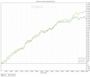 Crushing Mid Stakes NLHE