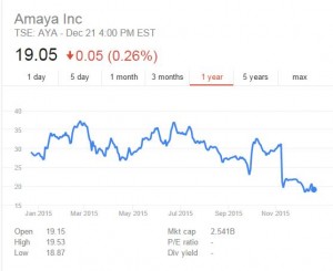 Amaya Chart